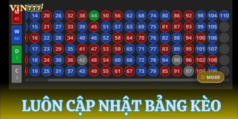 Cập nhập liên tục bảng kèo để điều chỉnh hợp lí