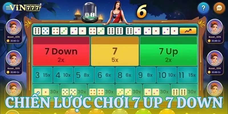 Chiến thuật để chiến thắng trong trò chơi
